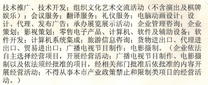 图片是企业经营范围,开票内容是流量服务费,超出范围吗?该如何确认专票开票内容?